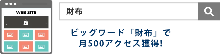 ビッグワード「財布」で月500アクセス獲得!