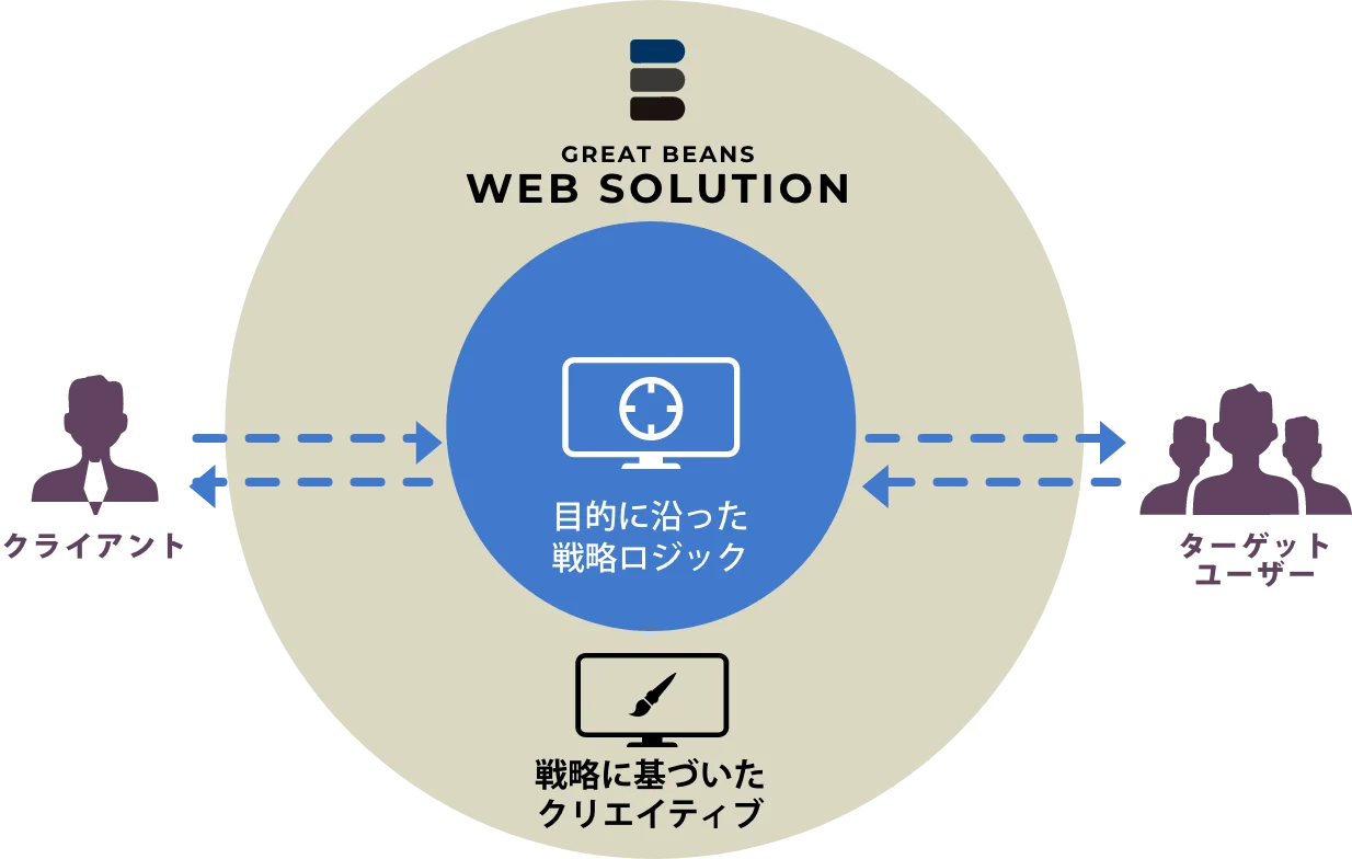 サービスイメージ